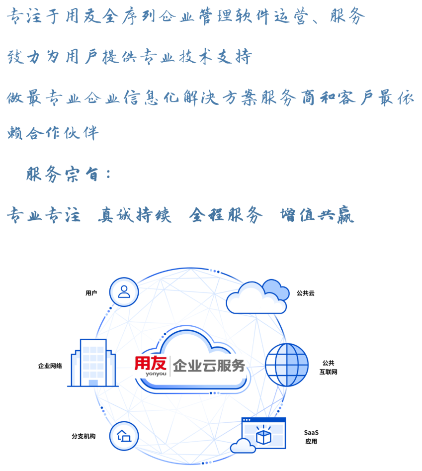 企业愿景：用友企业云服务与全程服务承诺
